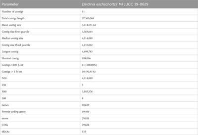 Unveiling the potential of Daldinia eschscholtzii MFLUCC 19-0629 through bioactivity and bioinformatics studies for enhanced sustainable agriculture production